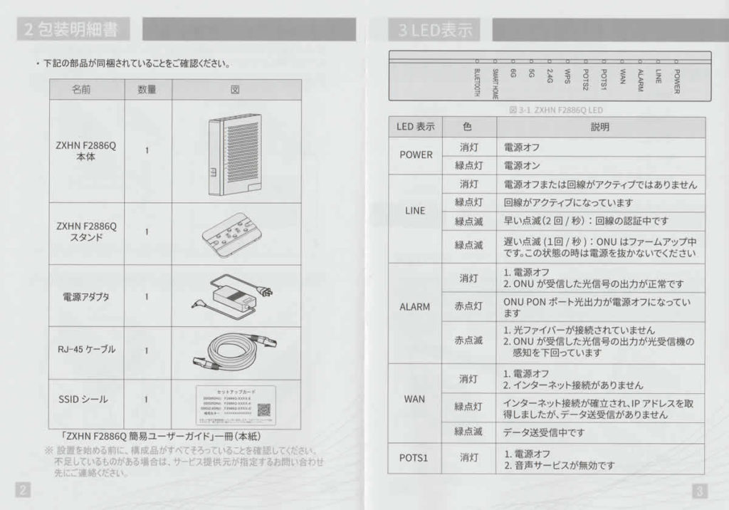 ZXHN F2886Q 説明書
